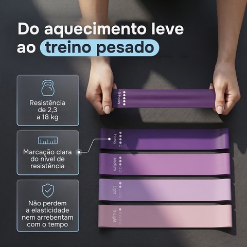 Imagem — níveis de resistência